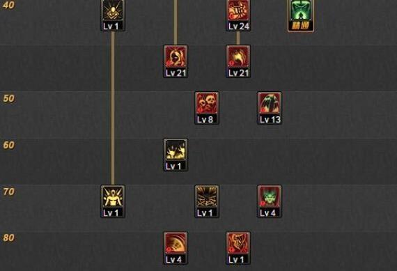 dnf死灵术士刷图(二觉绝对给力DNF死灵术士刷图加点推荐)-图1