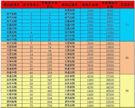 神仙道境界点获得有几种策略(神仙道境界点的合理部署攻略心得)-图1