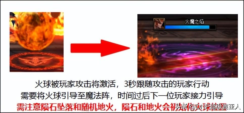 dnf巴卡尔之城单人怎么打出来(DNF巴卡尔机制单人有手就能破全职业火魔之焰通用技巧)-图1