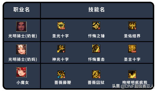 dnf巴卡尔之城单人怎么打出来(DNF巴卡尔机制单人有手就能破全职业火魔之焰通用技巧)-图5