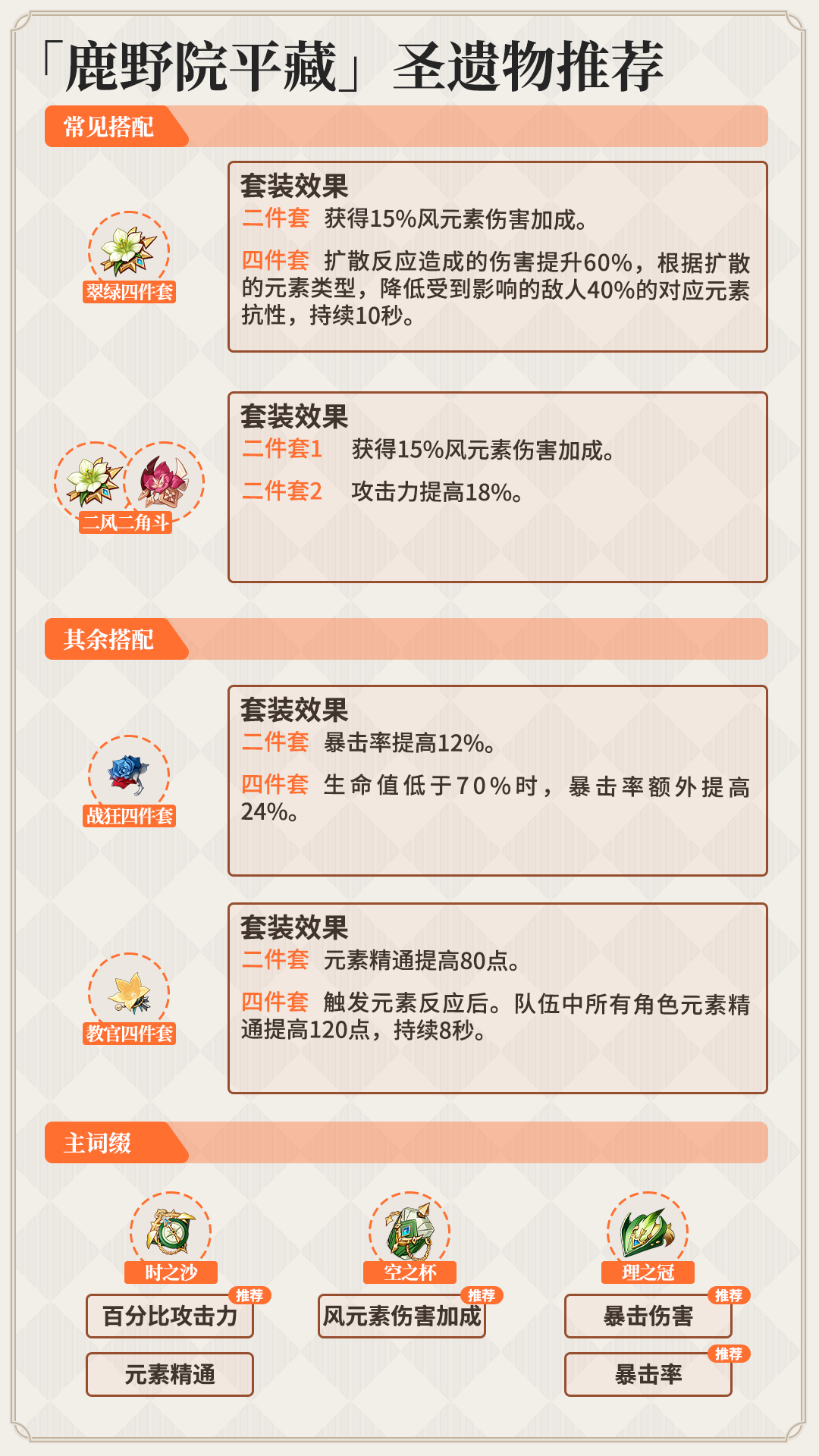 鹿野院平藏圣遗物武器推荐(原神鹿野院平藏武器圣遗物怎么选)
