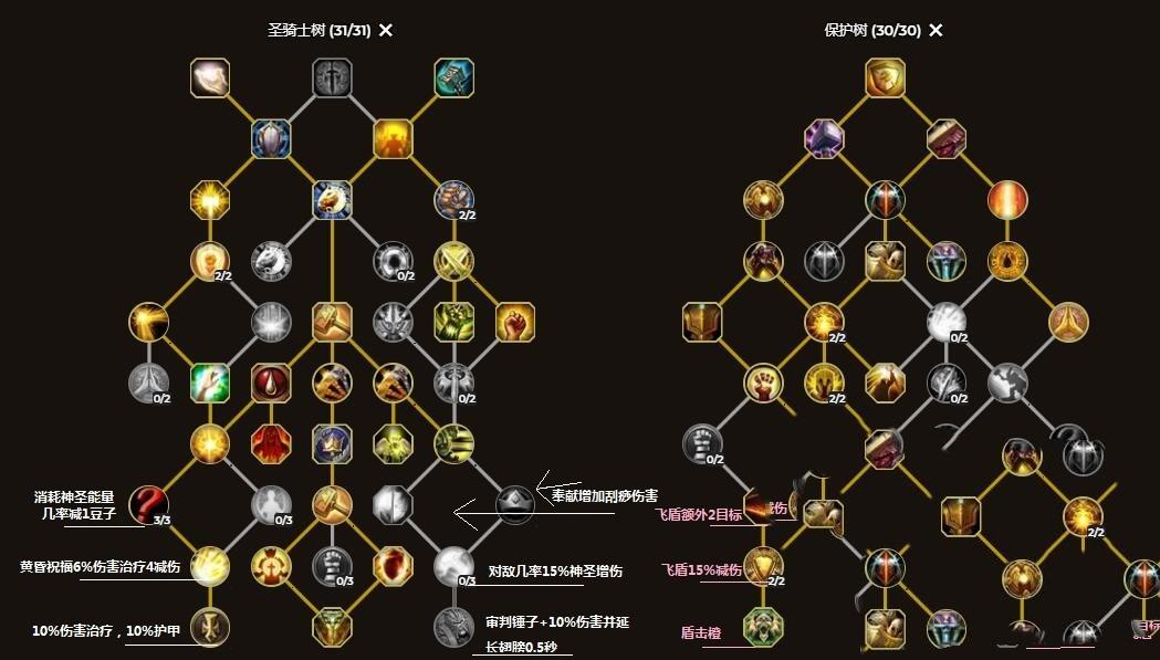 wow圣骑士天赋加点(魔兽世界10.0圣骑士天赋加点推荐)
