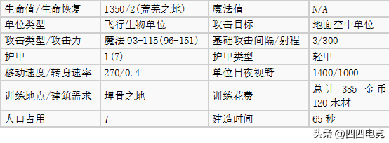 魔兽争霸1.24哪个种族厉害(盘点魔兽争霸3各种族空中单位哪个种族能制霸天空)