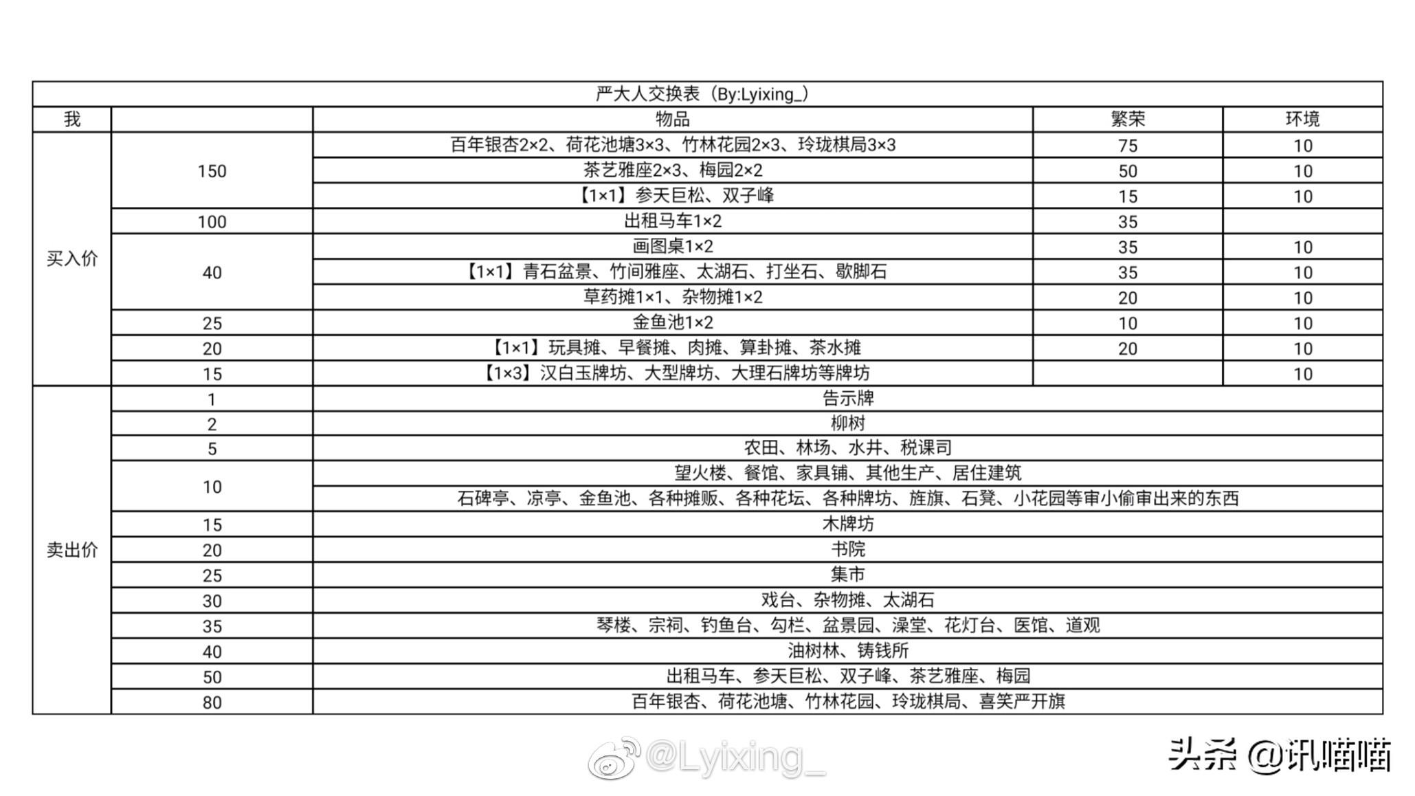 江南百景图严大人交换表最佳(江南百景图工部官员严大人交换)