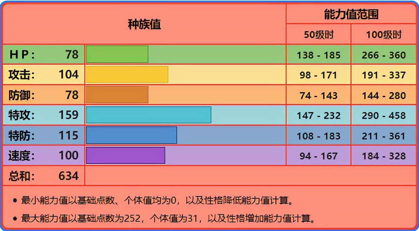 喷火龙配招性格(喷火龙全部招式汇总)