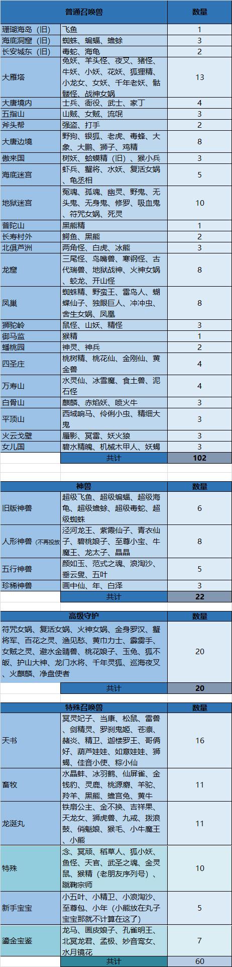 大话西游老朋友序列号还能用么(大话西游2各种序列号)