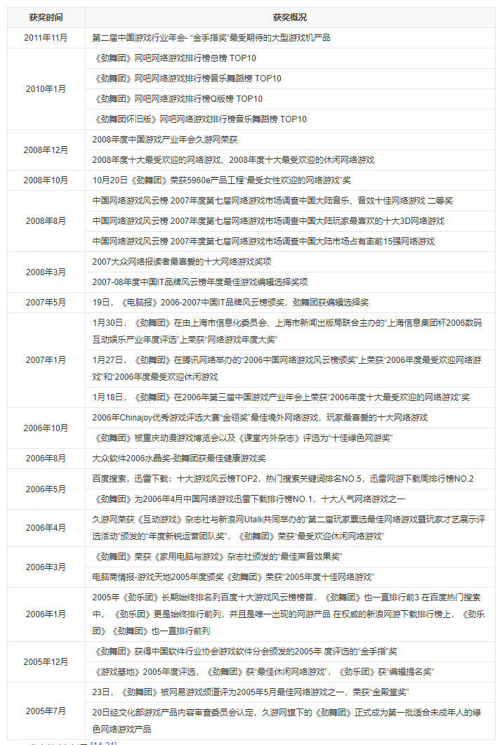劲舞团8k自由最帅舞步(劲舞团8k自由飞吻加滑步)