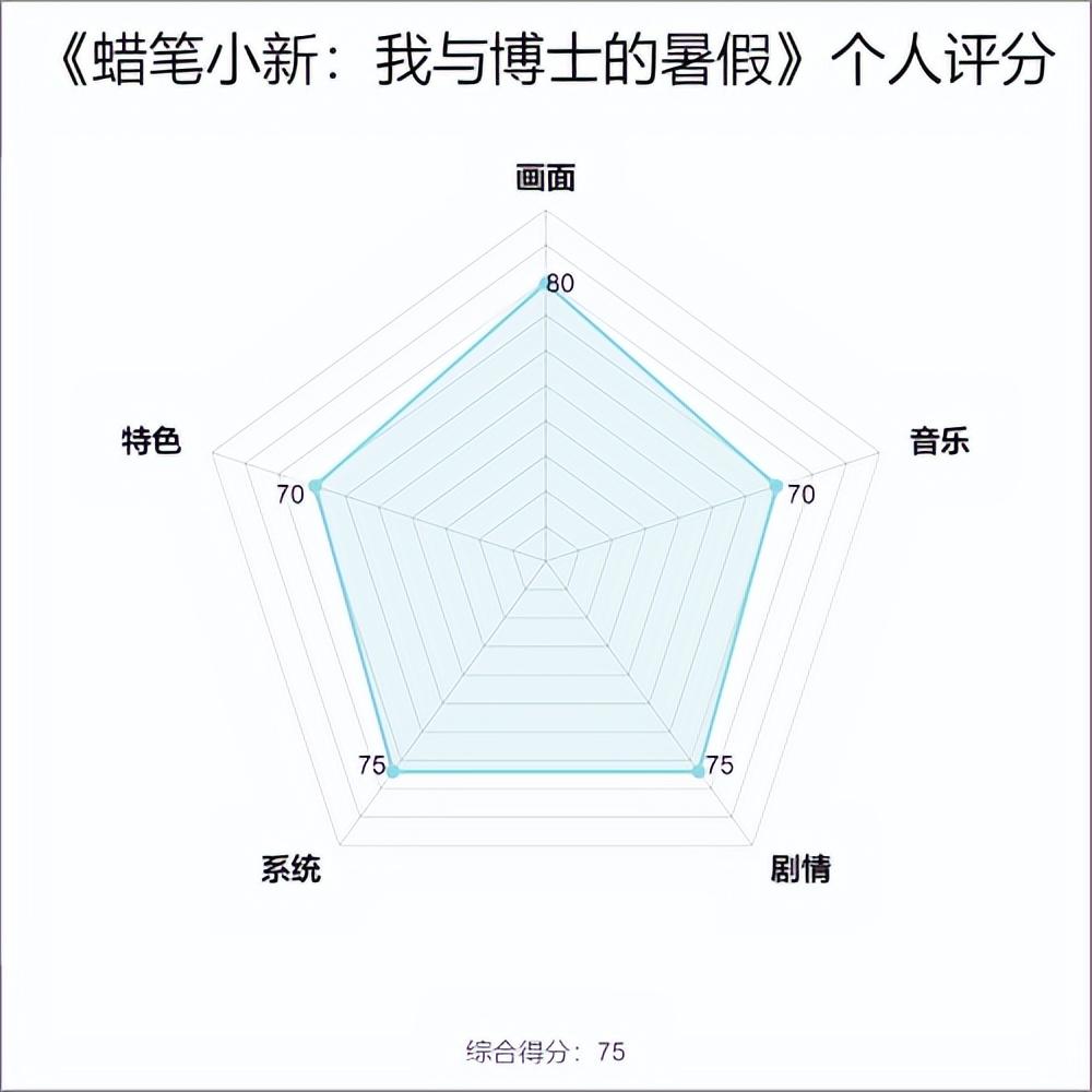 蜡笔小新小游戏大全中文版(蜡笔小新我与博士的暑假测评)