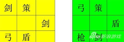 七雄争霸千重楼战力表最佳（七雄争霸手游千重楼布阵图）