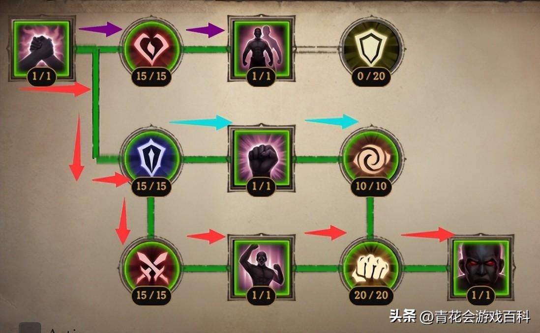 暗黑破坏神不朽武僧攻略(暗黑破坏神不朽武僧SOLO入门教学）