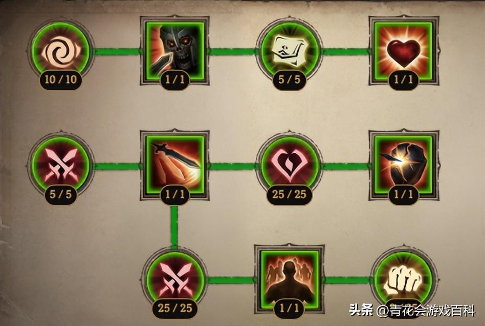 暗黑破坏神不朽武僧攻略(暗黑破坏神不朽武僧SOLO入门教学）-图10