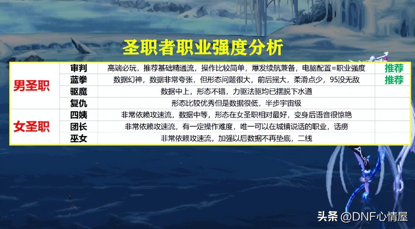 守护者转职哪个职业好（DNF哪些职业值得转职全职业强度分）-图11