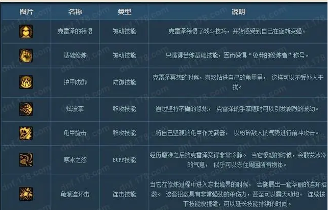 dnf守护者祭坛什么时候出的 dnf守护者祭坛无限模式奖励表