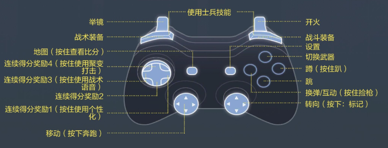 DNF手游怎么连接手柄-DNF用手柄玩时如何将十字键与摇杆功能对调