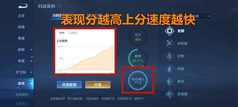 王者荣耀表现分是什么意思？如何判断自己的游戏水平？