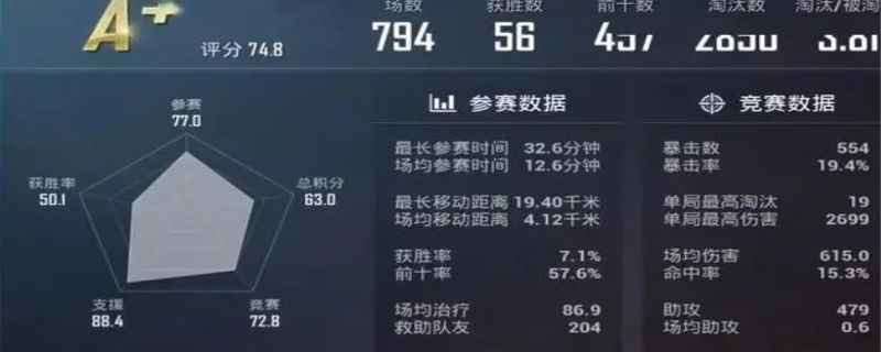 2点多的kd什么水平