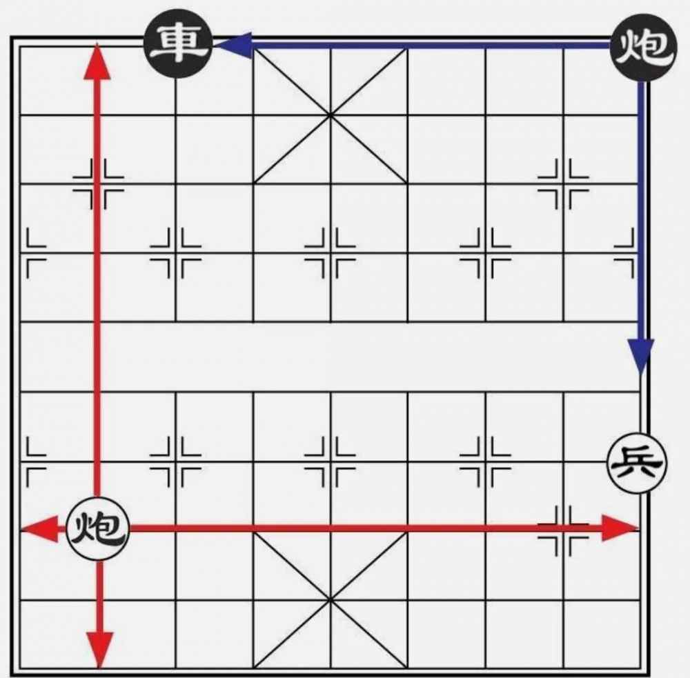 中国象棋怎么玩?隔山打牛说的就是“炮”