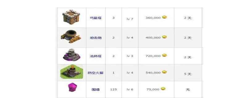 部落冲突怎么恢复以前的数据