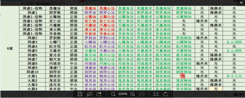 想不想修真境界等级