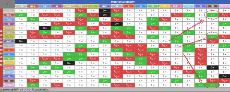 《宝可梦》克制属性是什么?宝可梦属性克制