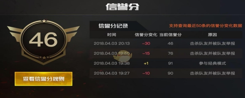 cf信誉积分怎么查询