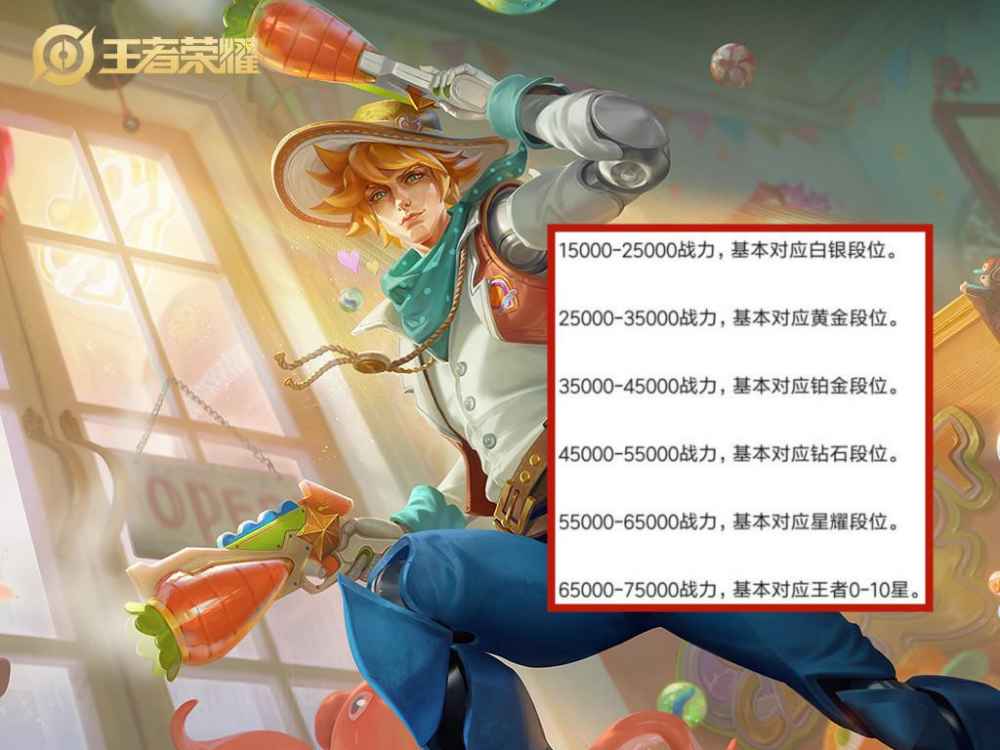 王者荣耀表现分是什么意思？如何判断自己的游戏水平？