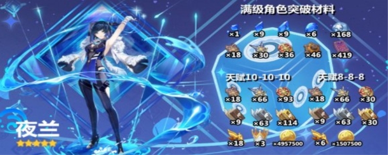 夜兰突破材料汇总