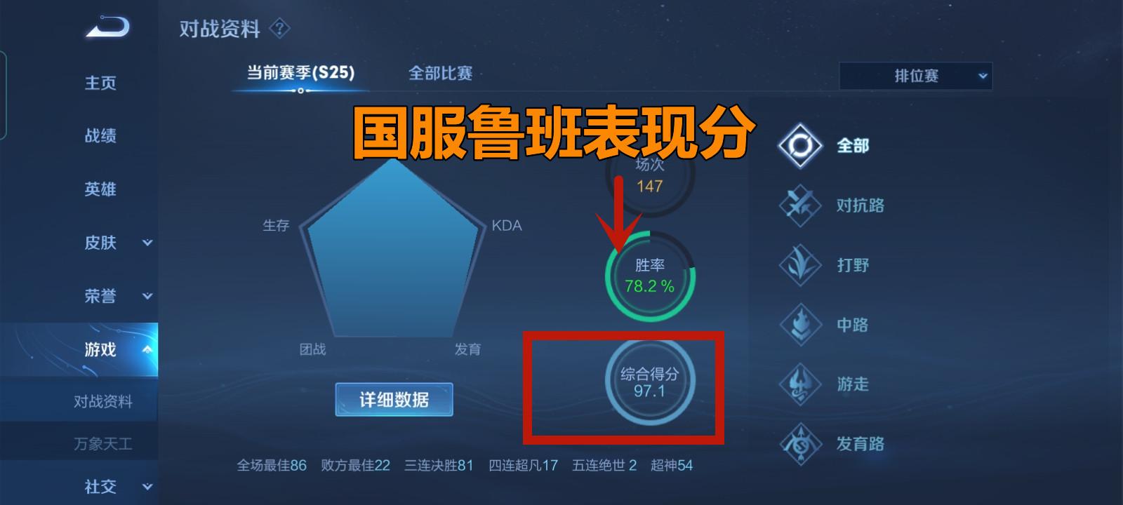 王者荣耀表现分是什么意思？如何判断自己的游戏水平？
